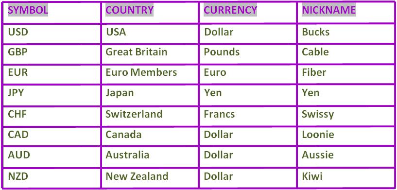 forex currency abbreviations list